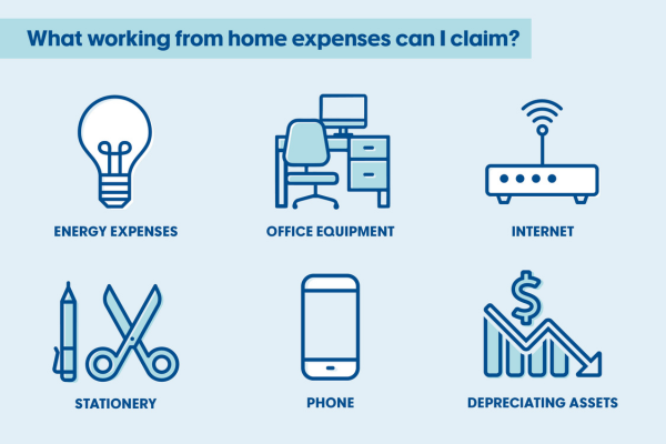 What Can You Claim When Working From Home?