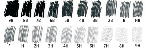 Pencil Lead Darkness Chart