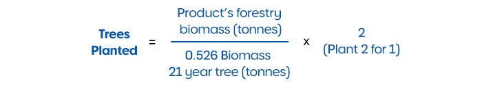 We'll plant at least 200,000 trees each year